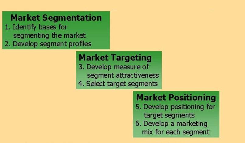 target